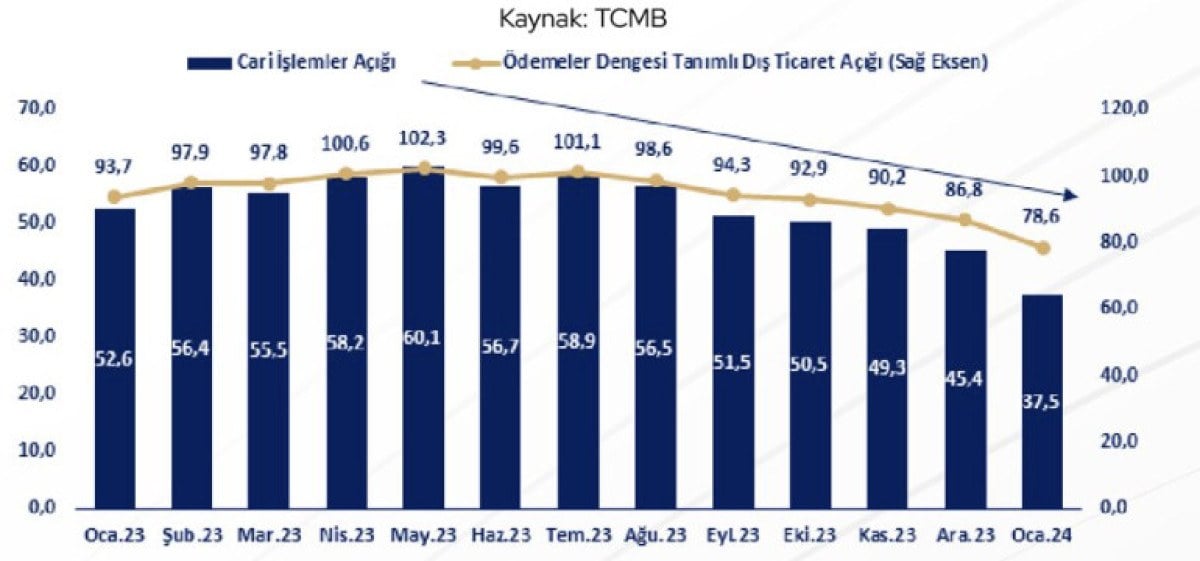 1710235789 240 Cari acikta tarihi dusus yasandi