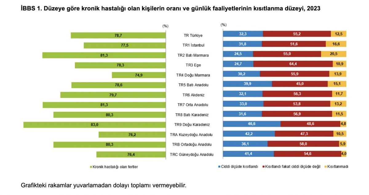 1711248425 248 Turkiyenin yasli profili cikartildi