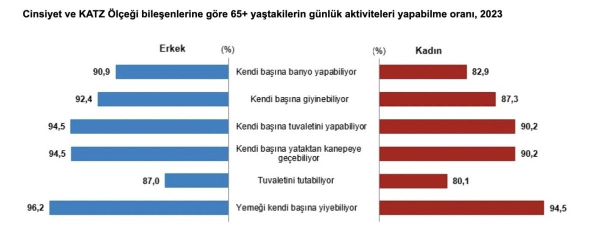 1711248426 227 Turkiyenin yasli profili cikartildi