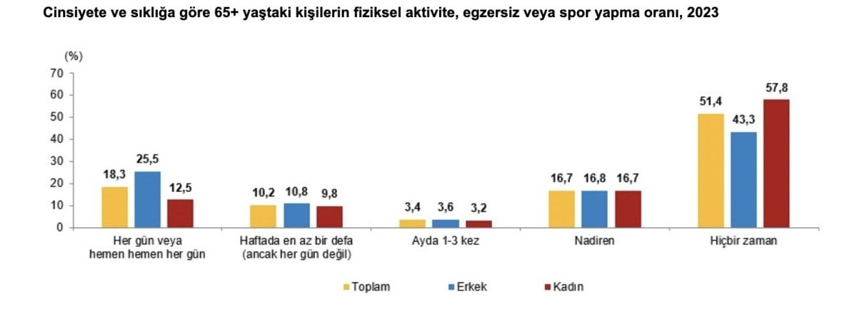 1711248426 375 Turkiyenin yasli profili cikartildi