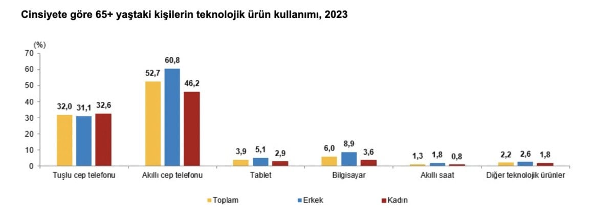 1711248426 475 Turkiyenin yasli profili cikartildi