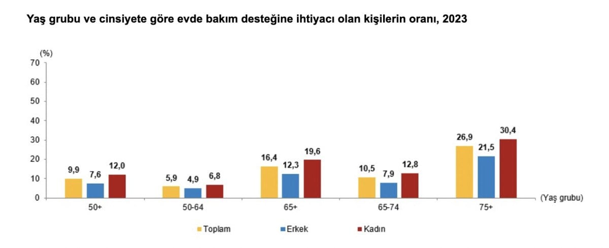 1711248426 543 Turkiyenin yasli profili cikartildi