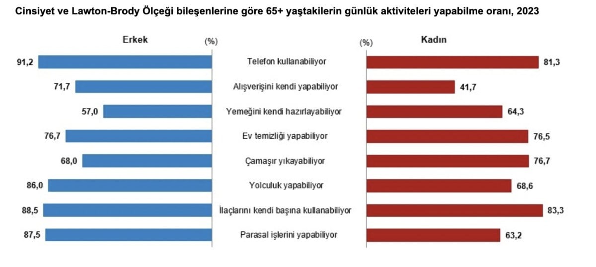 1711248426 581 Turkiyenin yasli profili cikartildi