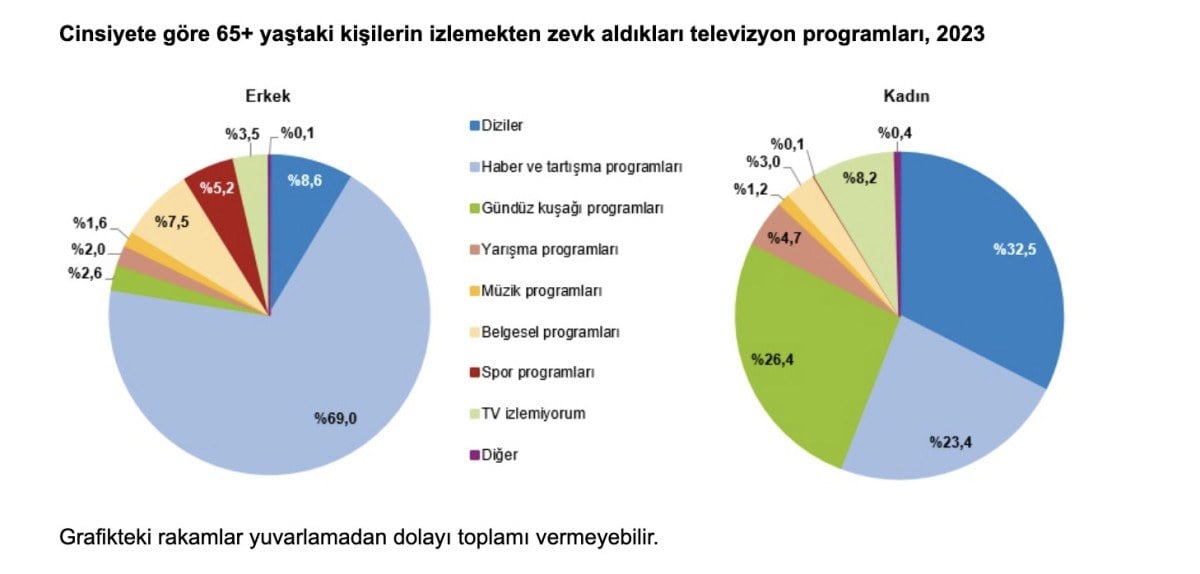 1711248426 707 Turkiyenin yasli profili cikartildi