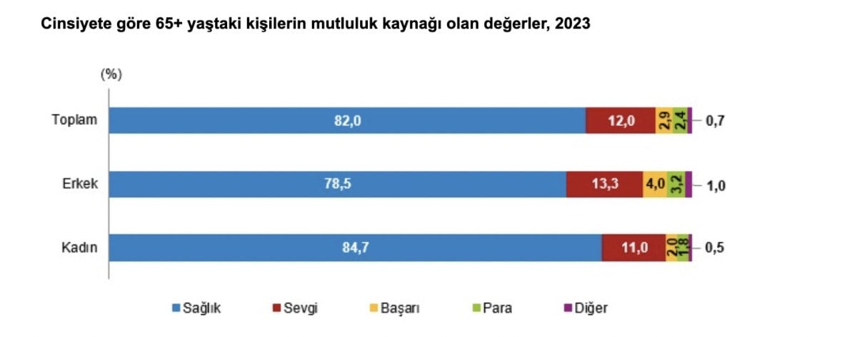 1711248426 789 Turkiyenin yasli profili cikartildi