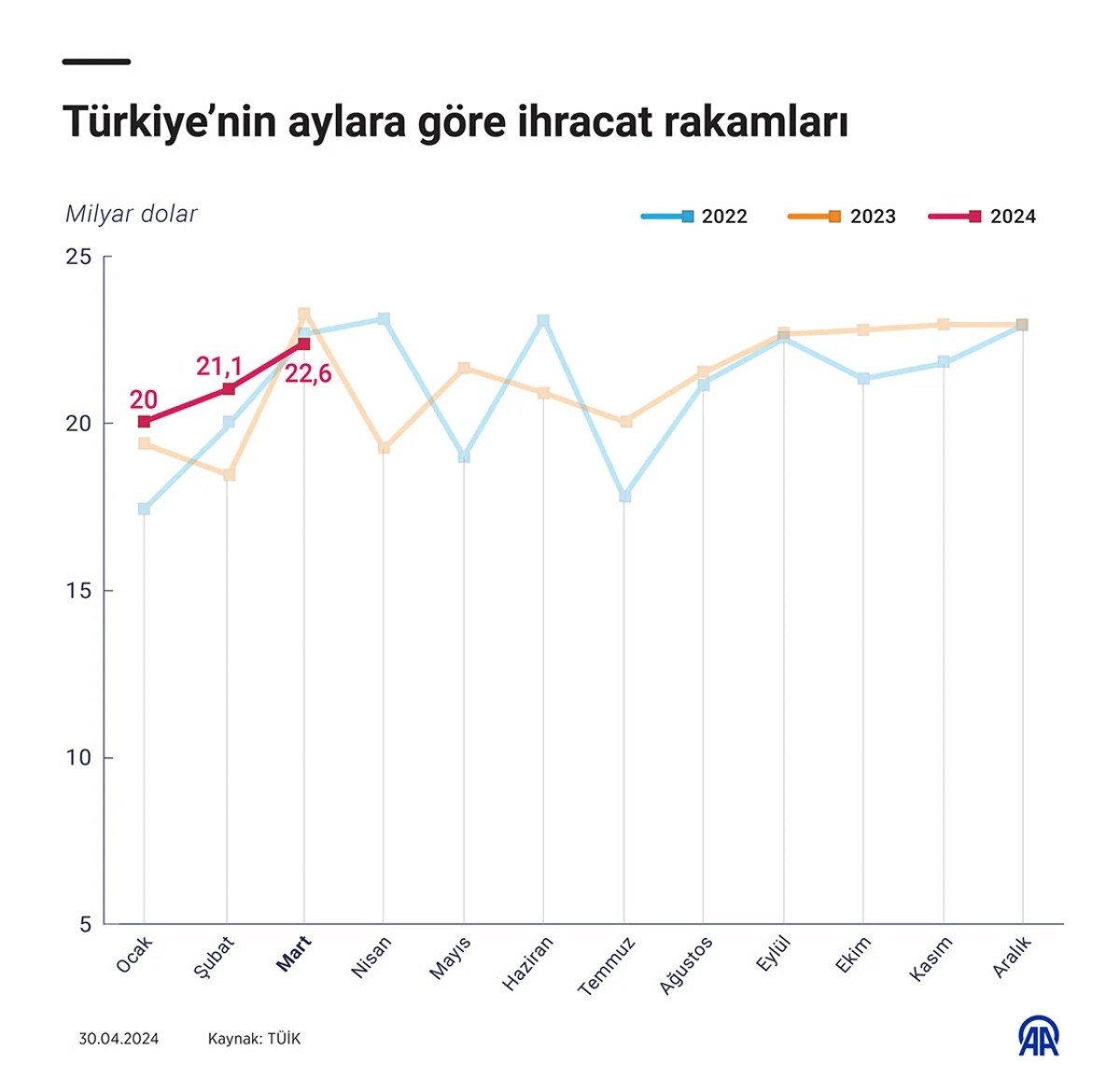 1714847359 886 Yesil mutabakatta danismanlik giderlerinin yarisi Ticaret Bakanligindan