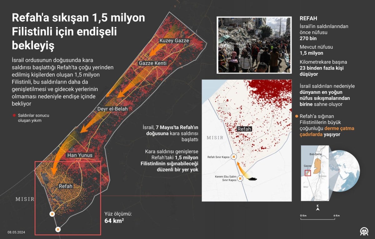 1715197019 691 Israil Gazzenin Refah kentine saldiri baslatti Kentte sikisan 15 milyon